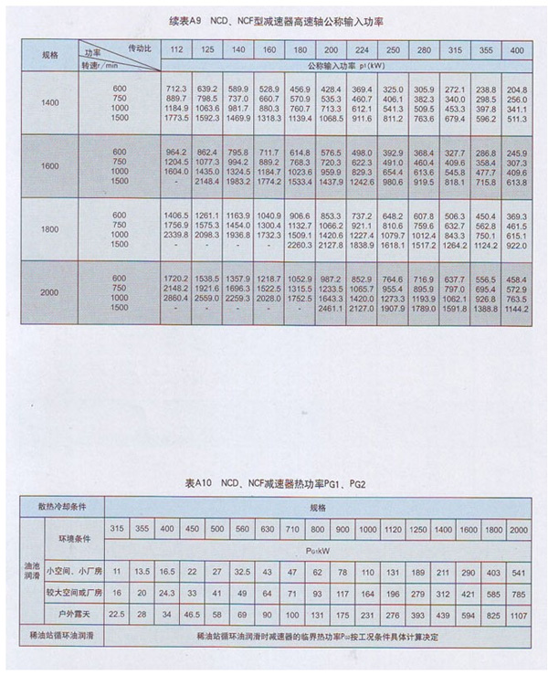 NCD行星齿轮减速机-6.jpg