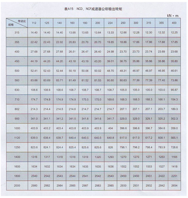 NCD行星齿轮减速机-7.jpg